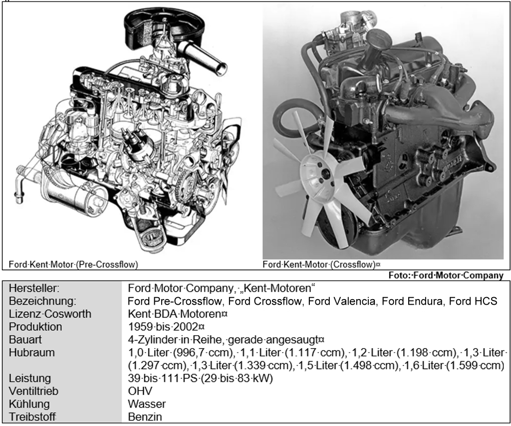 Ford Kent Motoren PreCrossflow, Crossflow und Valencia (HCS) 44